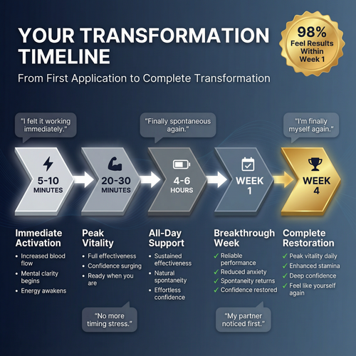 Reridic Deep Reach Patch